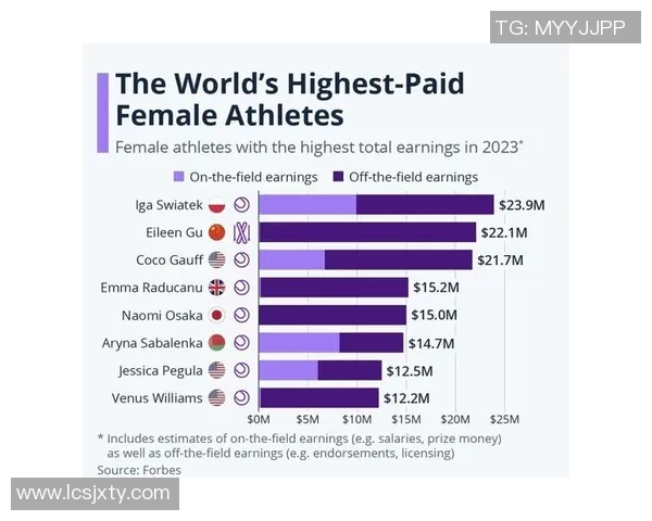 2023年全球体育明星月收入排行榜揭晓谁是收入最高的运动员