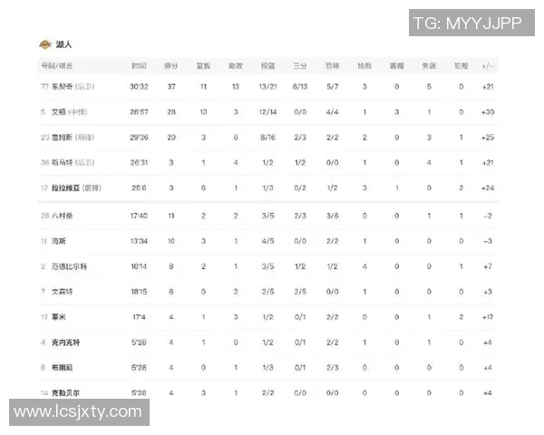 湖人对阵奇才全场精彩录像回放及赛后分析分享 湖人对阵奇才全场精彩录像回放及赛后分析分享